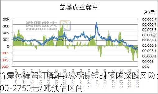 煤价震荡偏弱 甲醇供应紧张 短时预防深跌风险：2600-2750元/吨预估区间