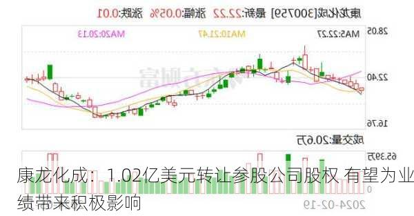 康龙化成：1.02亿美元转让参股公司股权 有望为业绩带来积极影响