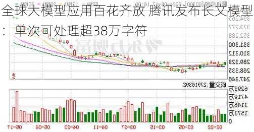 全球大模型应用百花齐放 腾讯发布长文模型：单次可处理超38万字符