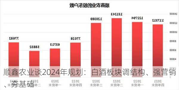 顺鑫农业谈2024年规划：白酒板块调结构、强营销、夯基础