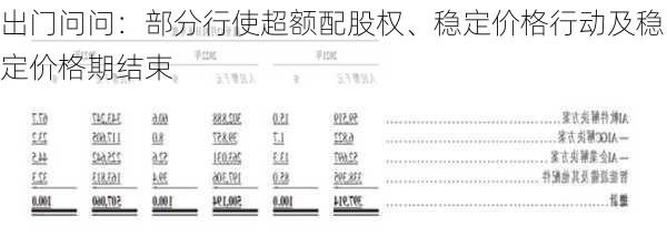 出门问问：部分行使超额配股权、稳定价格行动及稳定价格期结束