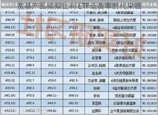 宽基产品频频让利 ETF低费率时代来临