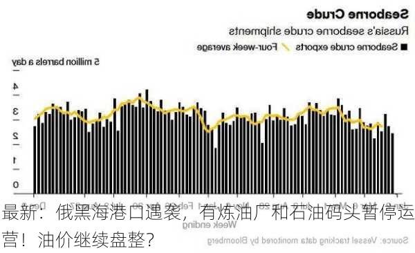 最新：俄黑海港口遇袭，有炼油厂和石油码头暂停运营！油价继续盘整？