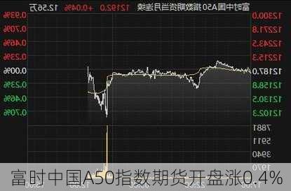 富时中国A50指数期货开盘涨0.4%