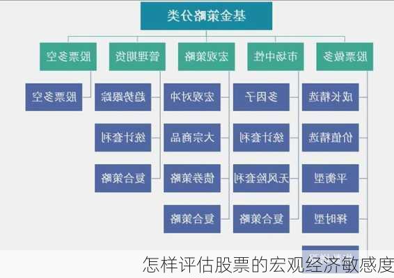 怎样评估股票的宏观经济敏感度