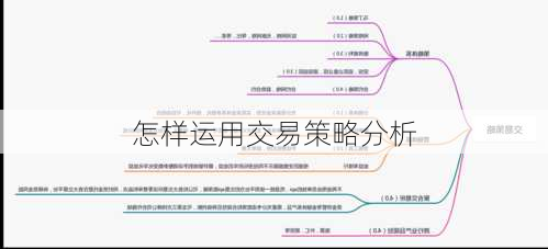 怎样运用交易策略分析