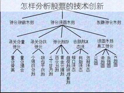 怎样分析股票的技术创新