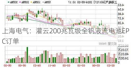 上海电气：灌云200兆瓦级全钒液流电池EPC订单