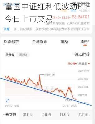 富国中证红利低波动ETF今日上市交易