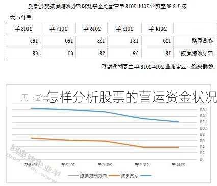 怎样分析股票的营运资金状况