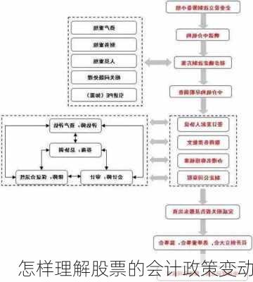 怎样理解股票的会计政策变动