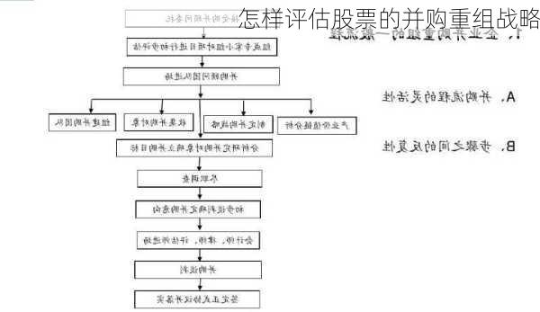 怎样评估股票的并购重组战略