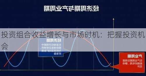 投资组合收益增长与市场时机：把握投资机会