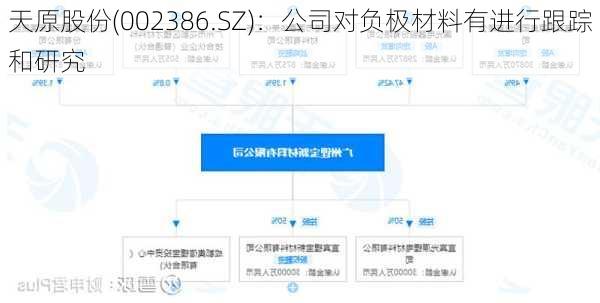 天原股份(002386.SZ)：公司对负极材料有进行跟踪和研究