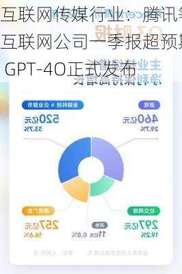 互联网传媒行业：腾讯等互联网公司一季报超预期 GPT-4O正式发布