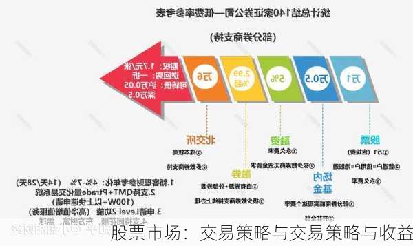 股票市场：交易策略与交易策略与收益