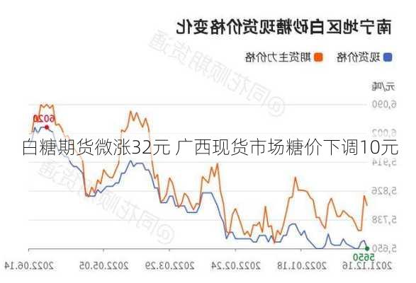 白糖期货微涨32元 广西现货市场糖价下调10元