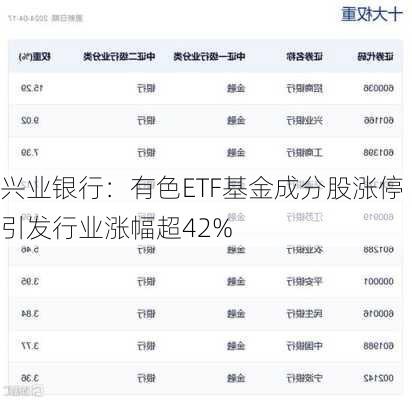 兴业银行：有色ETF基金成分股涨停引发行业涨幅超42%