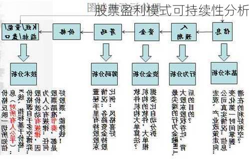 股票盈利模式可持续性分析