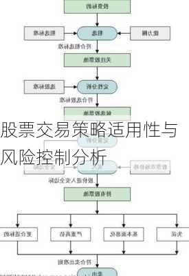 股票交易策略适用性与风险控制分析