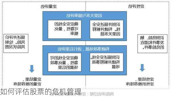 如何评估股票的危机管理