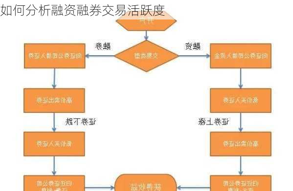 如何分析融资融券交易活跃度