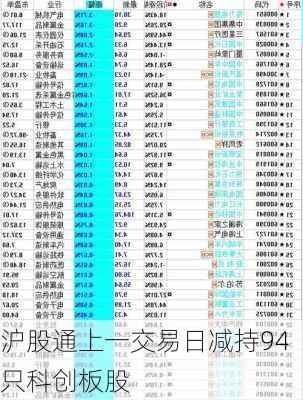 沪股通上一交易日减持94只科创板股