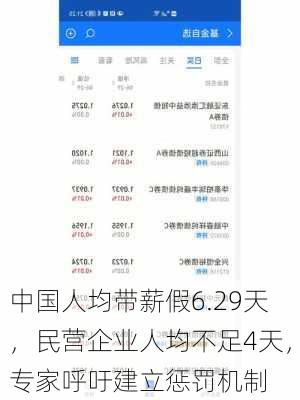 中国人均带薪假6.29天，民营企业人均不足4天，专家呼吁建立惩罚机制