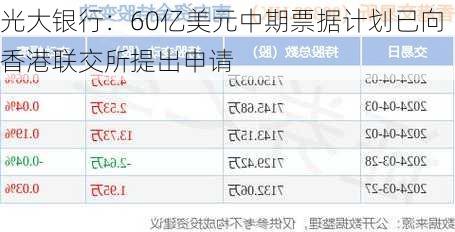 光大银行：60亿美元中期票据计划已向香港联交所提出申请