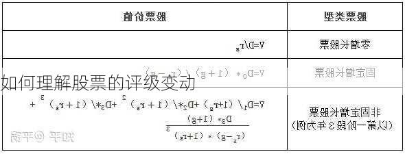 如何理解股票的评级变动