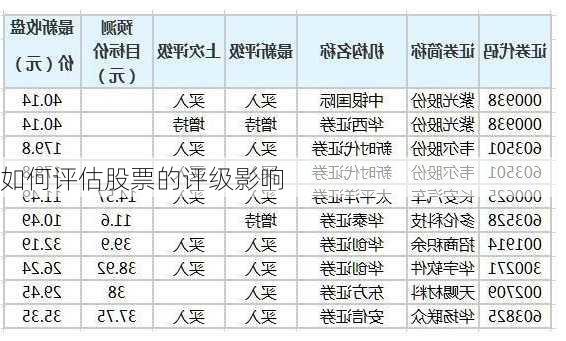 如何评估股票的评级影响