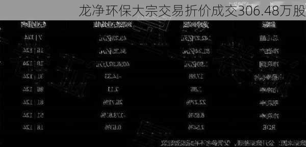 龙净环保大宗交易折价成交306.48万股