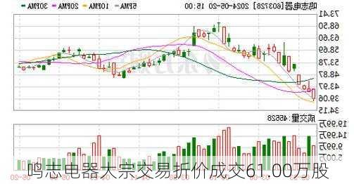 鸣志电器大宗交易折价成交61.00万股