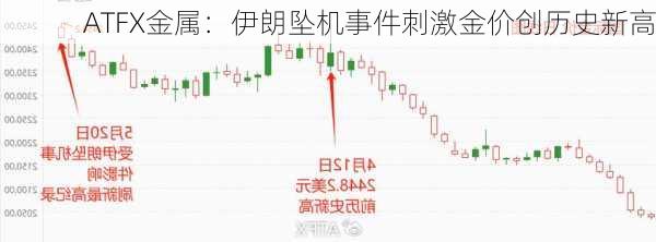 ATFX金属：伊朗坠机事件刺激金价创历史新高