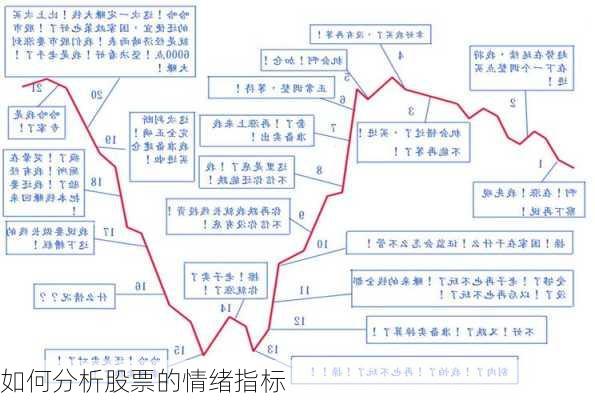 如何分析股票的情绪指标