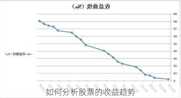 如何分析股票的收益趋势