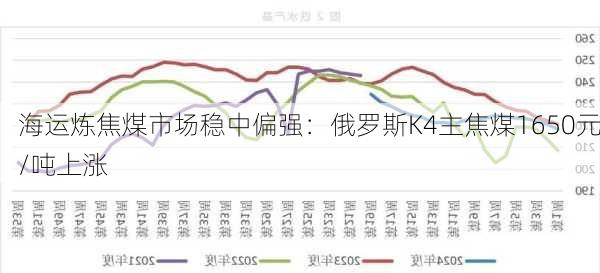 海运炼焦煤市场稳中偏强：俄罗斯K4主焦煤1650元/吨上涨