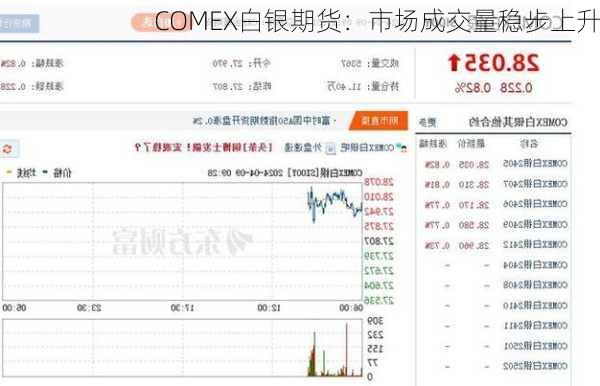 COMEX白银期货：市场成交量稳步上升