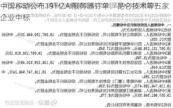 中国移动公布191亿AI服务器订单：昆仑技术等五家企业中标