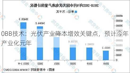 0BB技术：光伏产业降本增效关键点，预计今年产业化元年