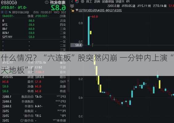 什么情况？“六连板”股突然闪崩 一分钟内上演“天地板”！