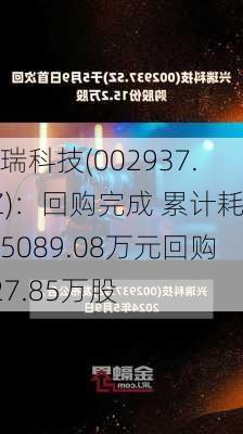 兴瑞科技(002937.SZ)：回购完成 累计耗资5089.08万元回购227.85万股