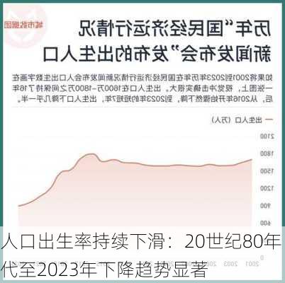 人口出生率持续下滑：20世纪80年代至2023年下降趋势显著