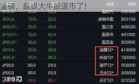 重磅，超级大牛股退市了！