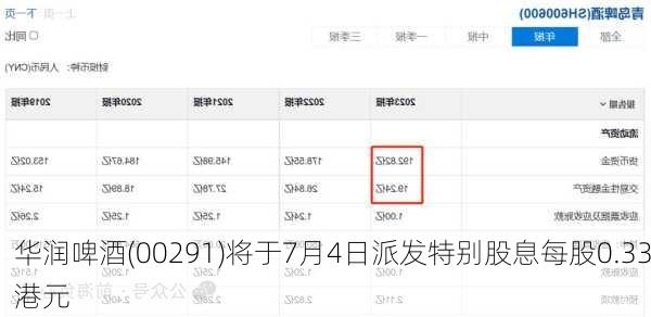华润啤酒(00291)将于7月4日派发特别股息每股0.33港元