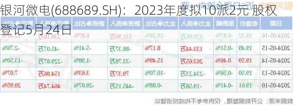 银河微电(688689.SH)：2023年度拟10派2元 股权登记5月24日