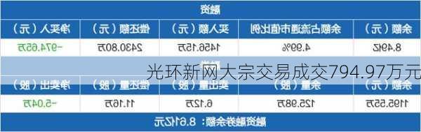 光环新网大宗交易成交794.97万元