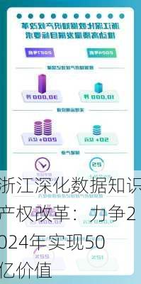 浙江深化数据知识产权改革：力争2024年实现50亿价值