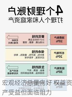 宏观经济总量向好 权益资产受益但面临阻力