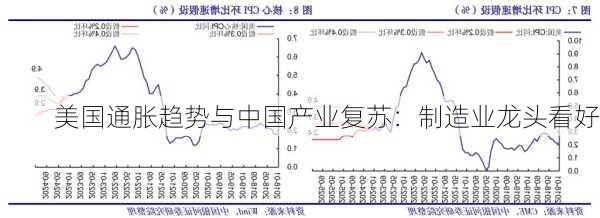 美国通胀趋势与中国产业复苏：制造业龙头看好